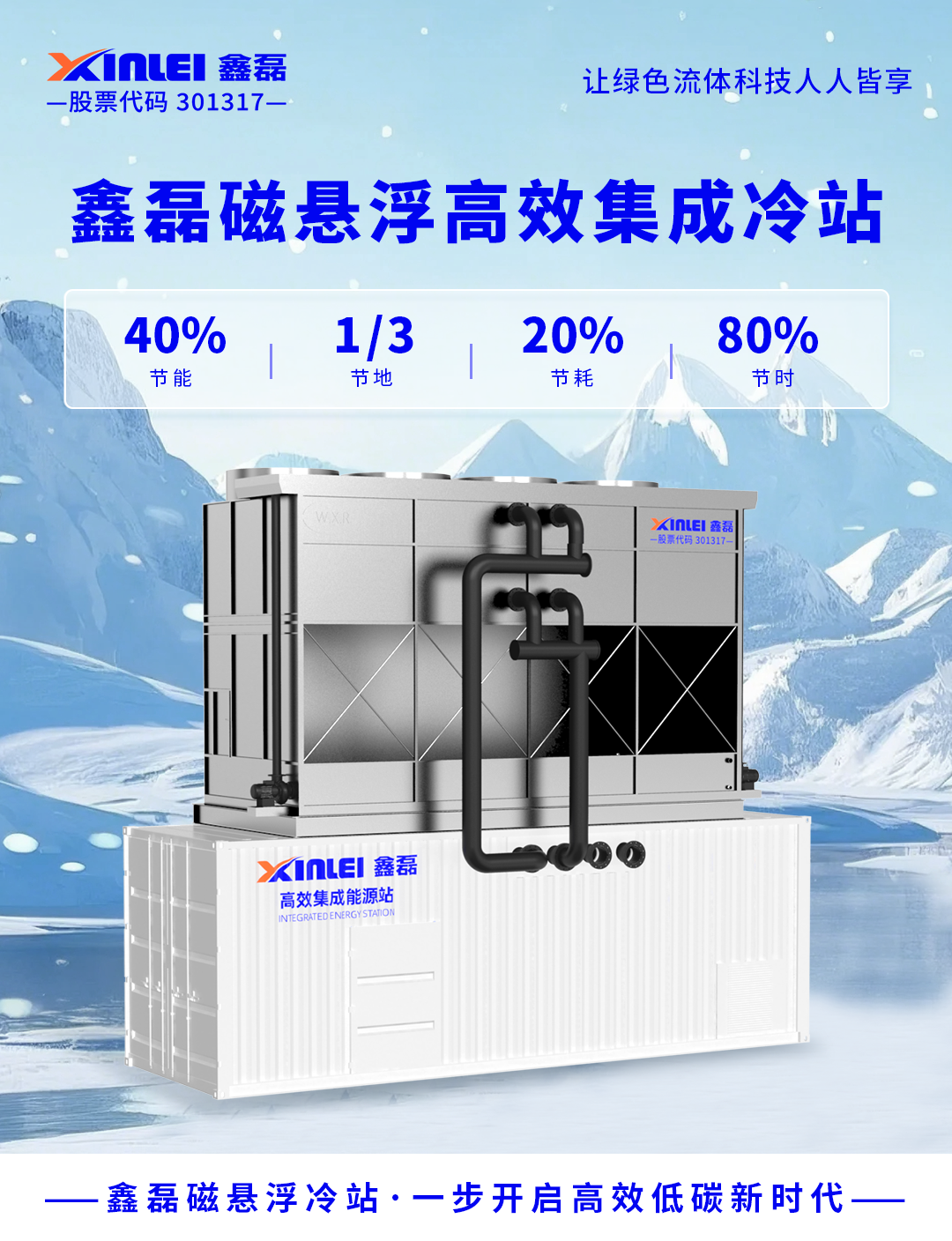 告別傳統(tǒng)機房“能耗黑洞”！鑫磊磁懸浮冷站高效集成方案，節(jié)能降耗一步到位