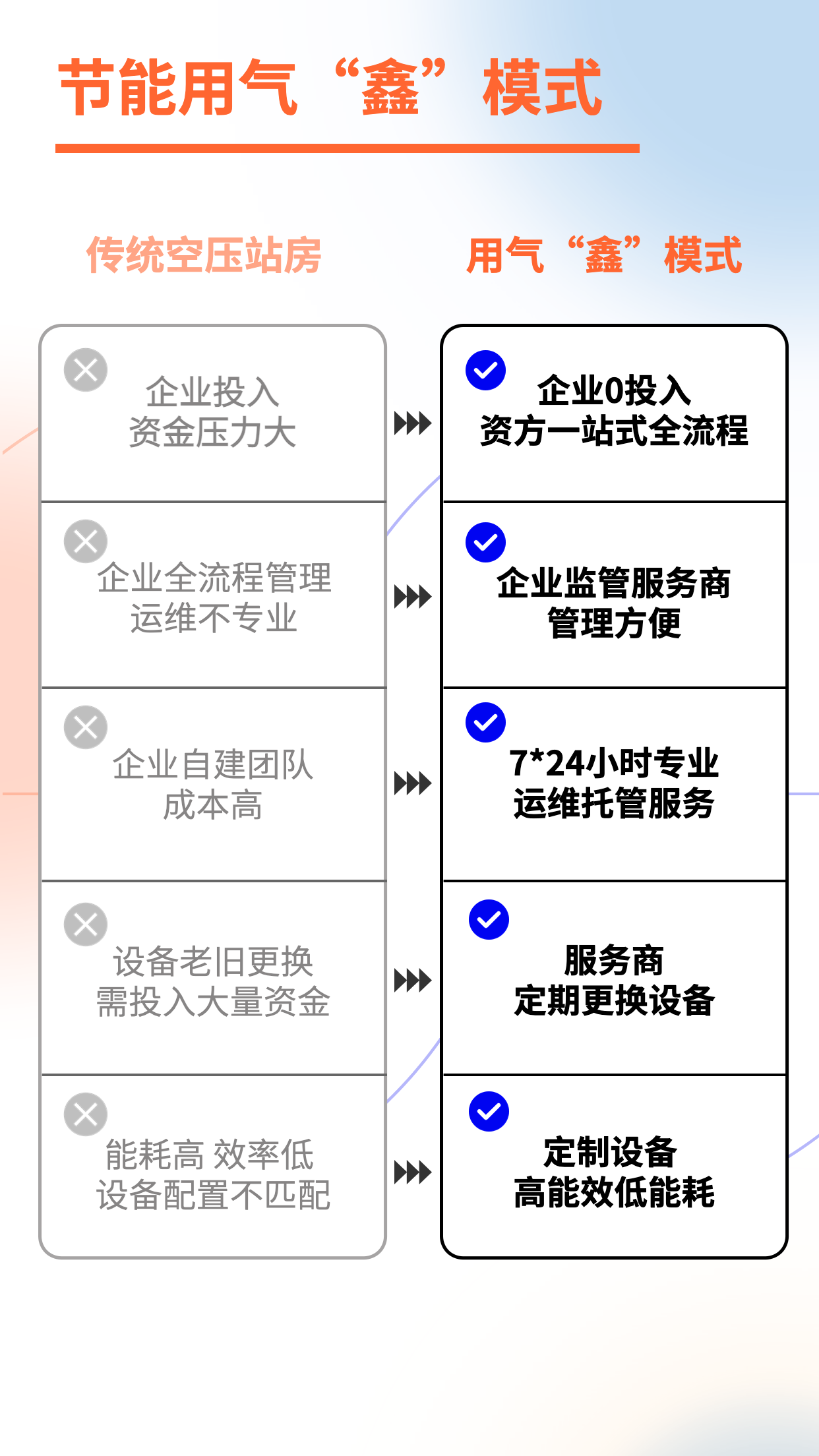 鑫磊AI能源站 | 空壓站智慧“鑫”模式，助力企業(yè)低碳用氣